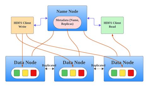 hadoop where is hdfs stored.